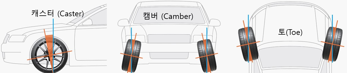 휠얼라이먼트종류_한국타이어홈페이지.jpg