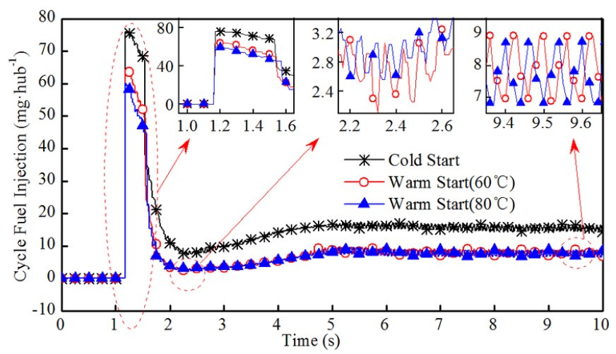 시동시 연료량.jpg
