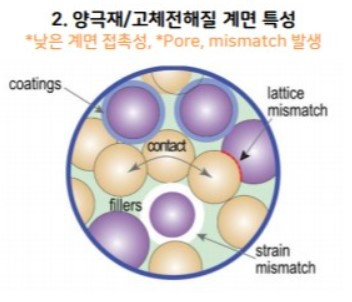 경계면 저항.jpg