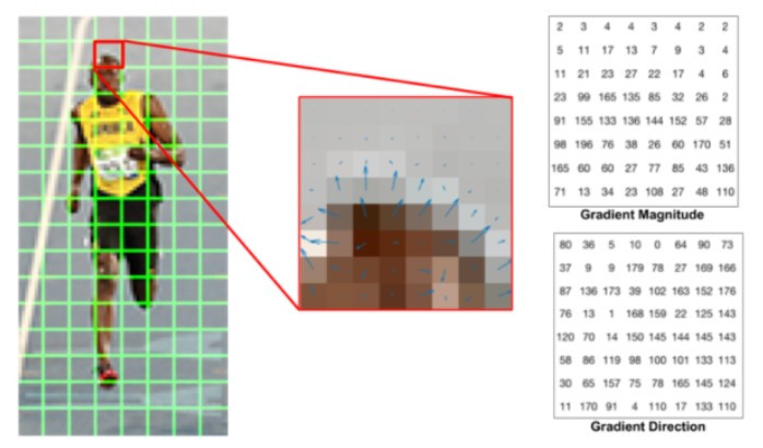 희도구배 계산_2.jpg