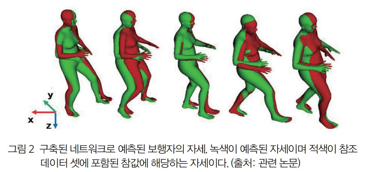 대한기계공학회_자료_동작예측.jpg