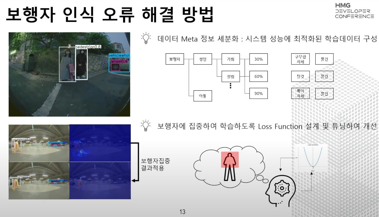 보행자 인식 오류.jpg