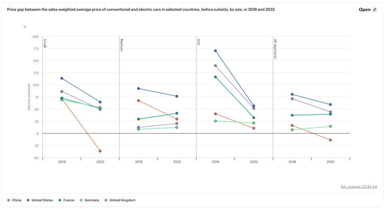 전기차 가격.jpg
