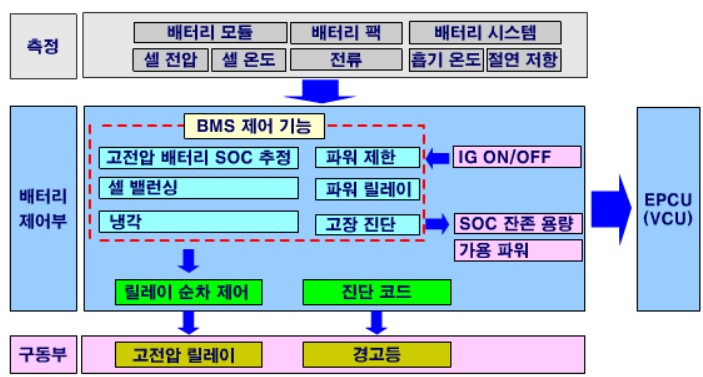 BMS의 주요기능_골든벨.jpg