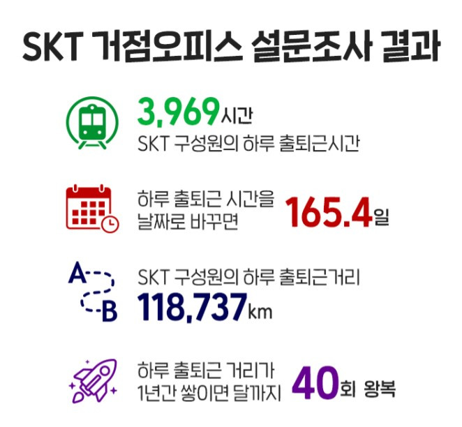 SKT거점오피스.jpg