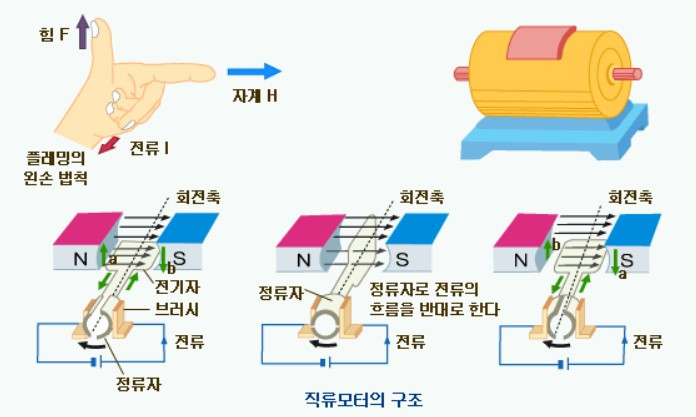플레밍의 왼손법칙.jpg