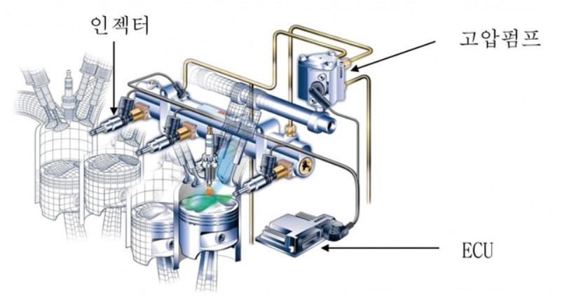 고압펌프_인젝터.jpg