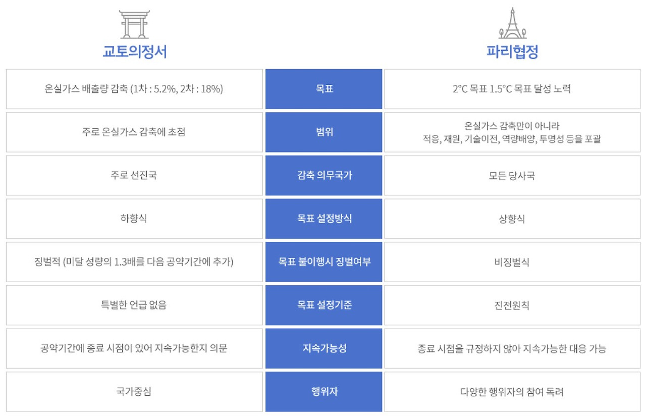 파리기후협약 요약.jpg