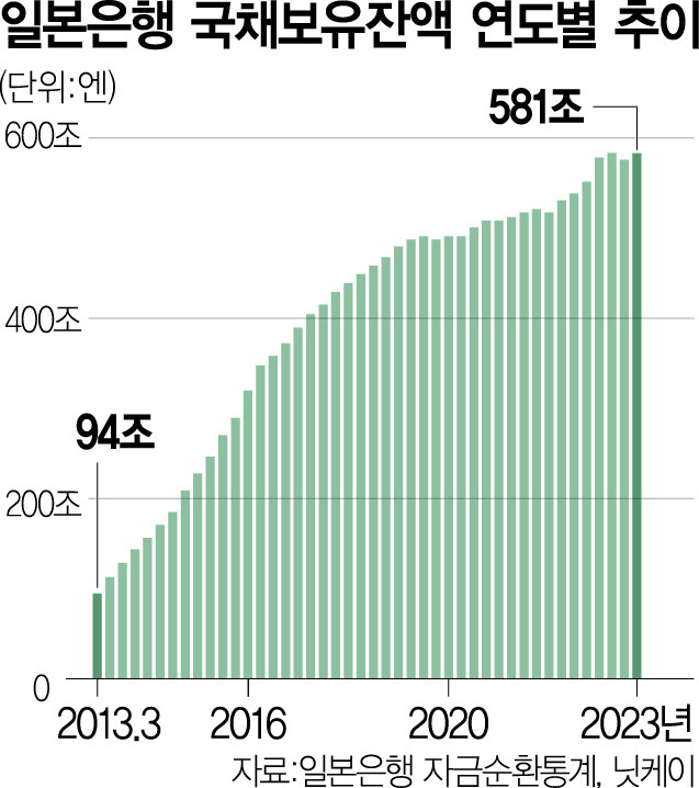 일본 국채 규모.jpg
