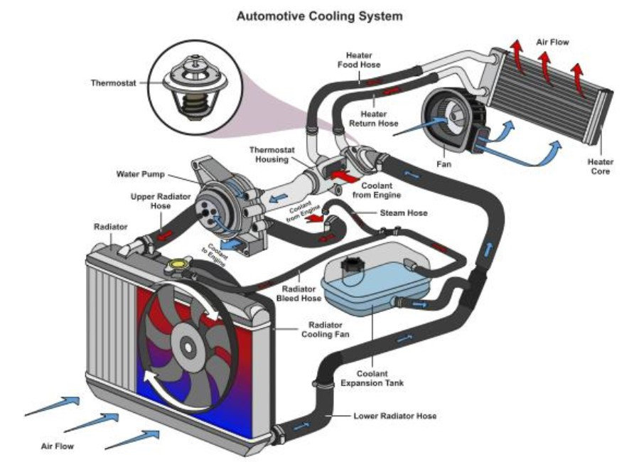 Engine cooling system_hayness닷컴.jpg