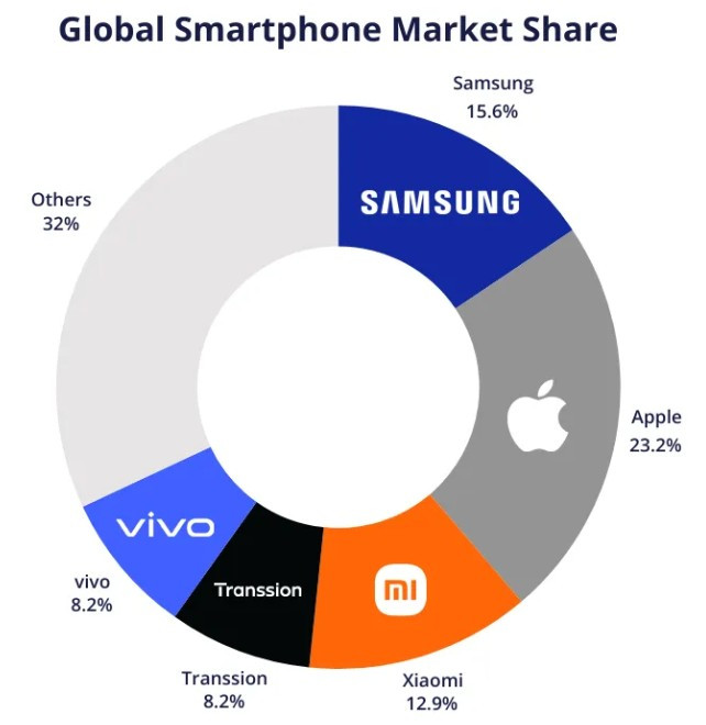 Xiaomi-smartphone market share.jpg