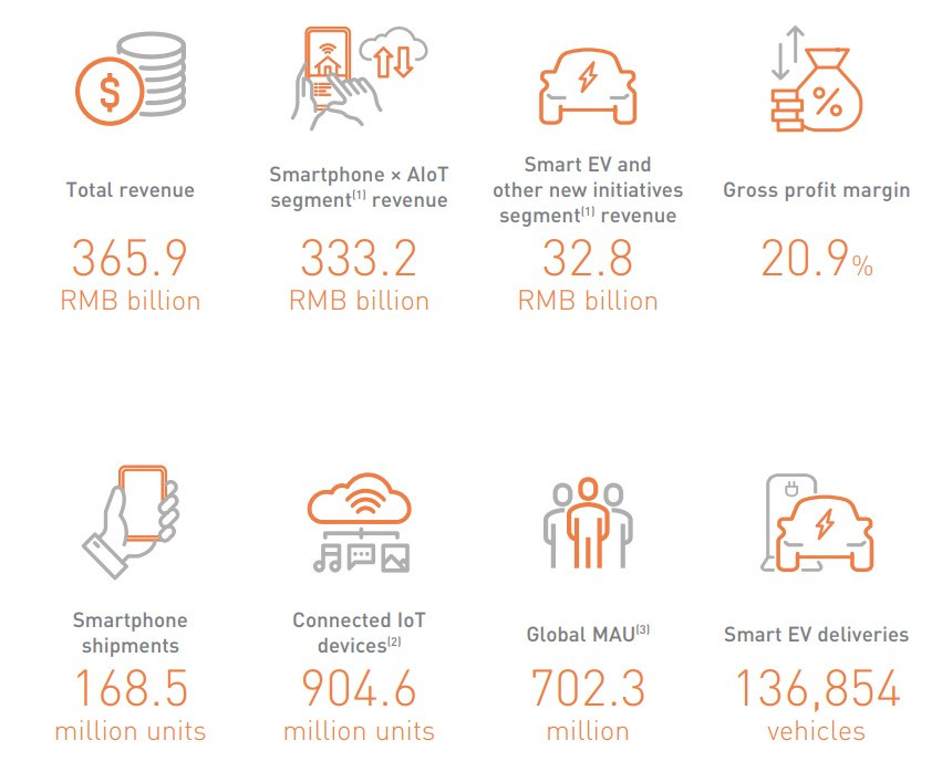 Xiaomi 2024 finance report summary.jpg