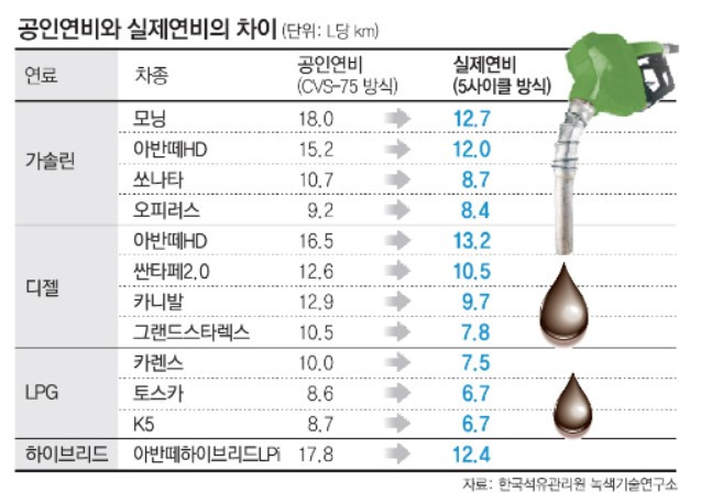 공인연비 실연비 차이.jpg