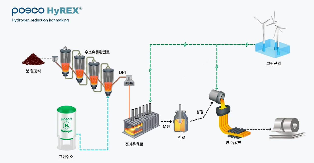 포스코 하이렉스.jpg