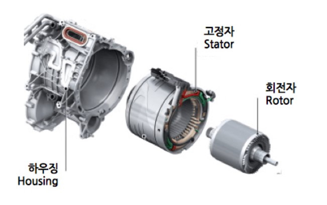 모터의 구조.jpg