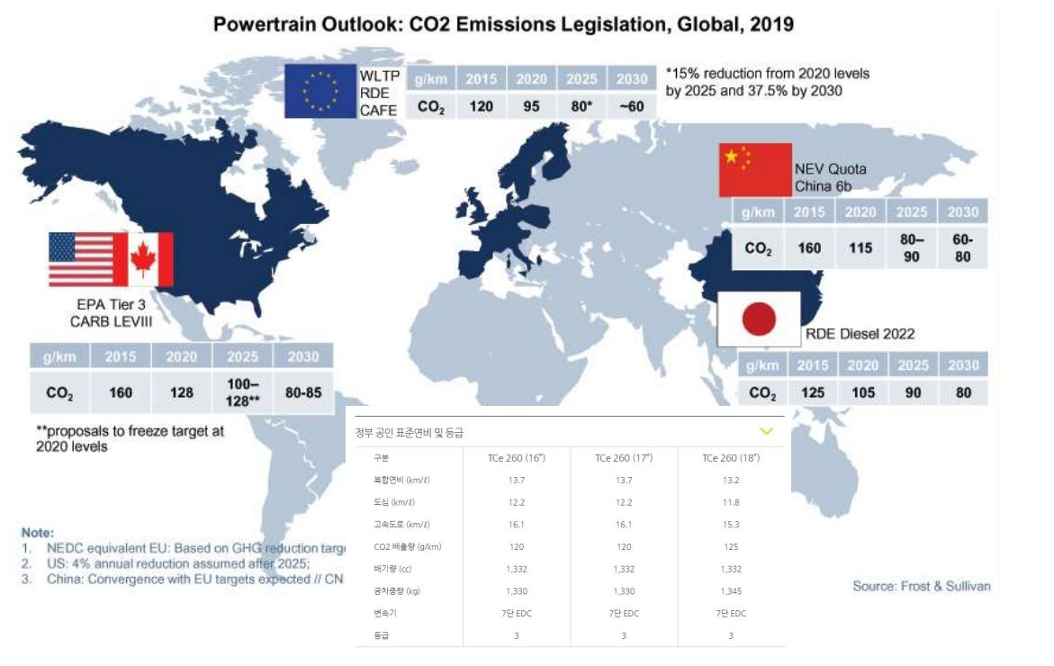 전세계 연비 규제 트렌드.jpg