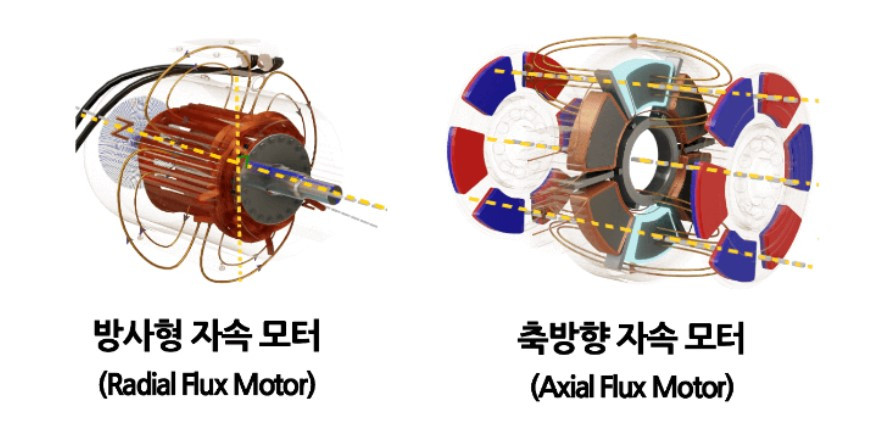 축방향 자속 모터.jpg