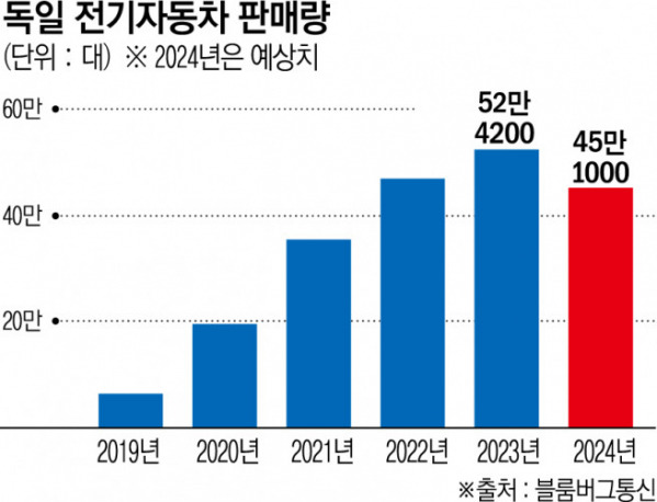 독일 전기차 판매 전망.jpg