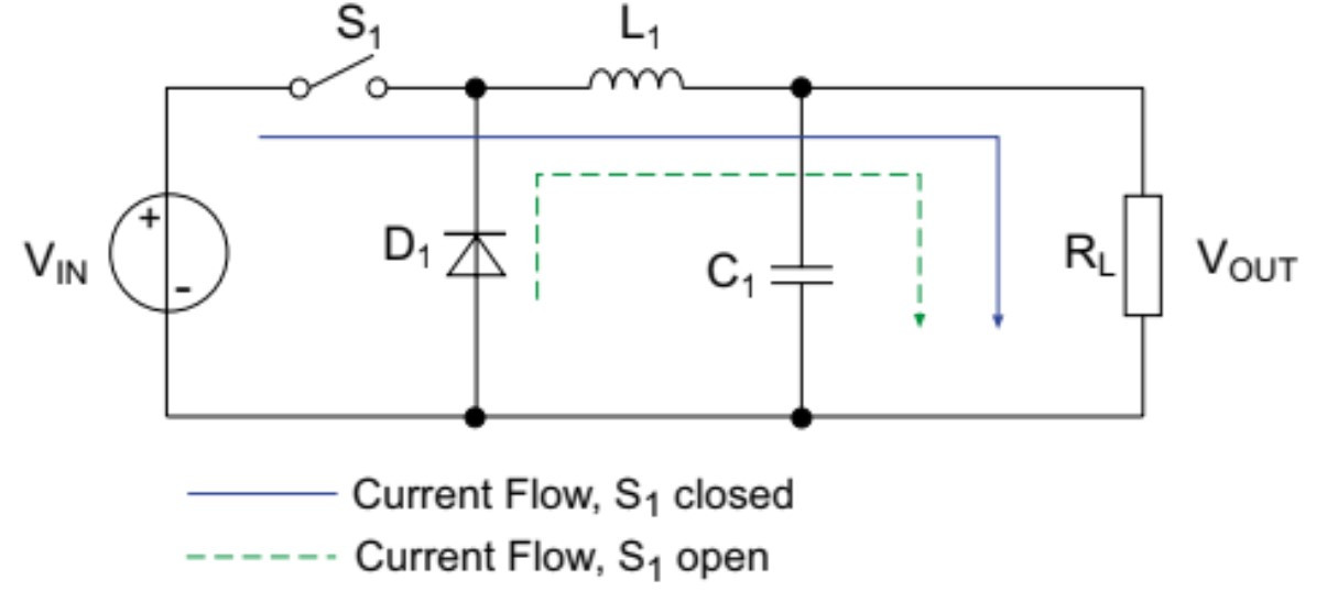 강압 컨버터의 원리.jpg