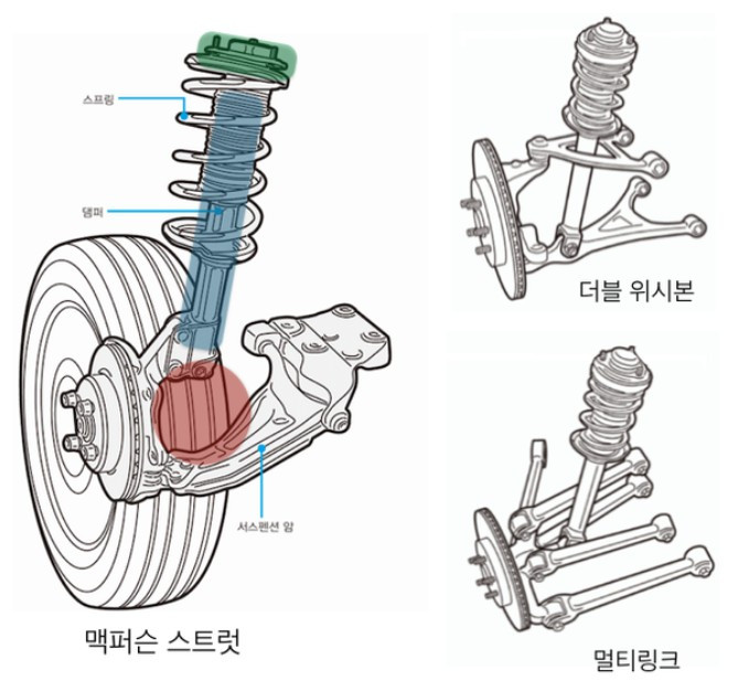현가장치 종류.jpg