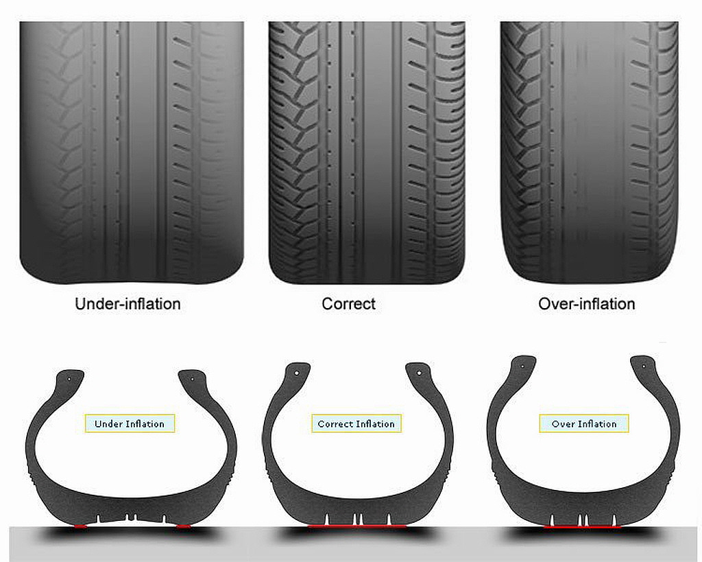 타이어압에 따른 타이어 마모 경향.jpg