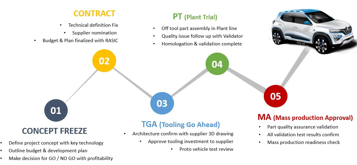 전기차 개발 프로세스.jpg