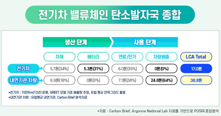 전기차 탄소 발자국.jpg