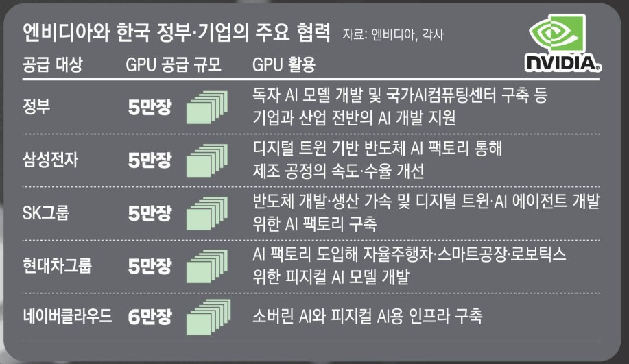 NVIDIA GPU_사용계획.jpg
