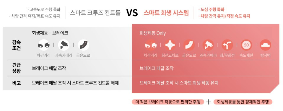 스마트 회생제동.jpg