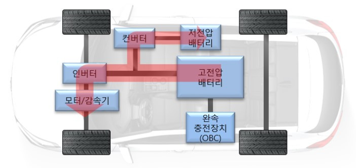 주행 중 흐름.jpg
