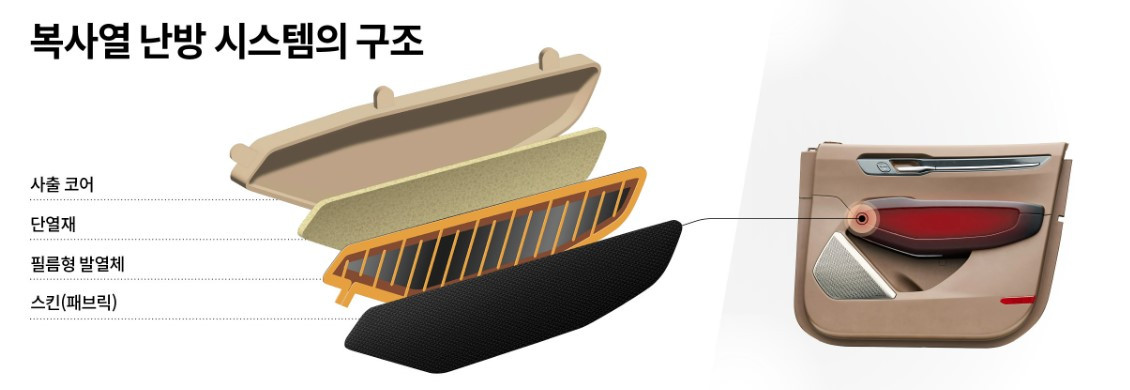 복사열 난방 구조.jpg