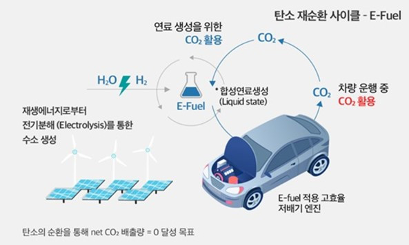 산업자원부 이퓨얼 전주기 흐름도.jpg