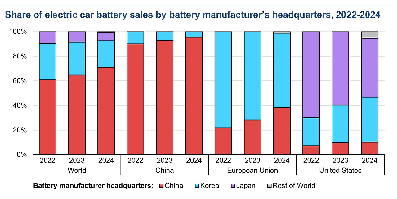 share of EV battery 2022-24.jpg