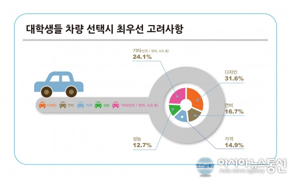 대학생 자동차 선택 기준.jpg
