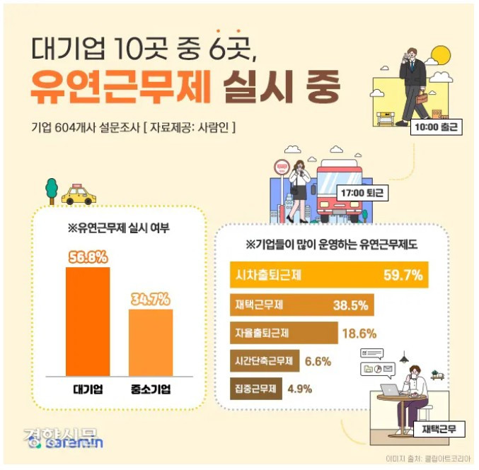 유연근무제.jpg