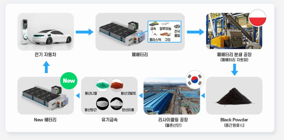 배터리 리사이클링 사업.jpg