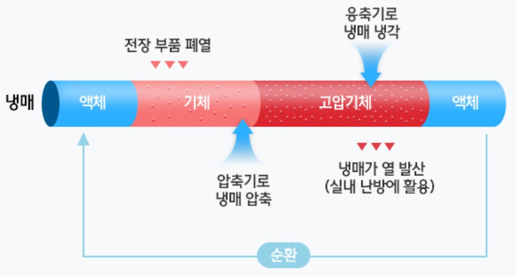 히트 펌프 원리.jpg