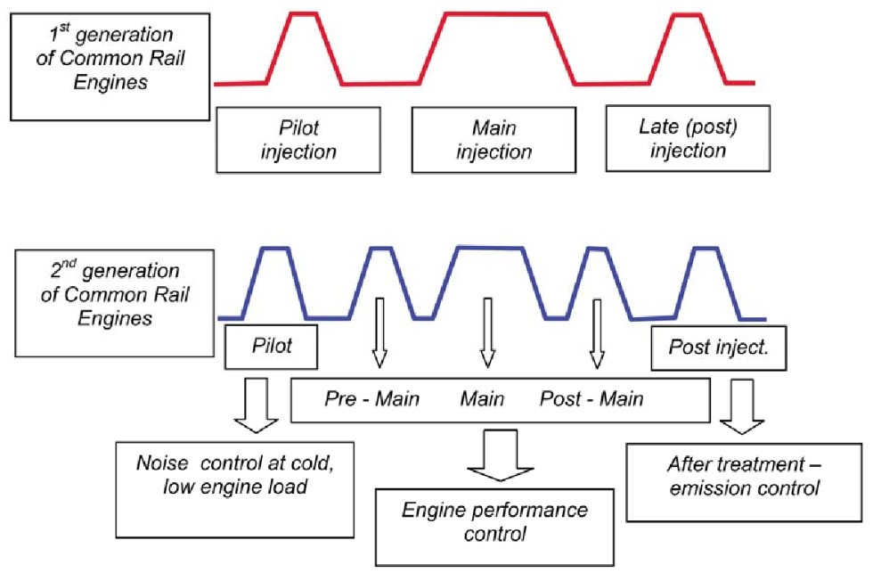 디젤 파일럿 인젝션.jpg