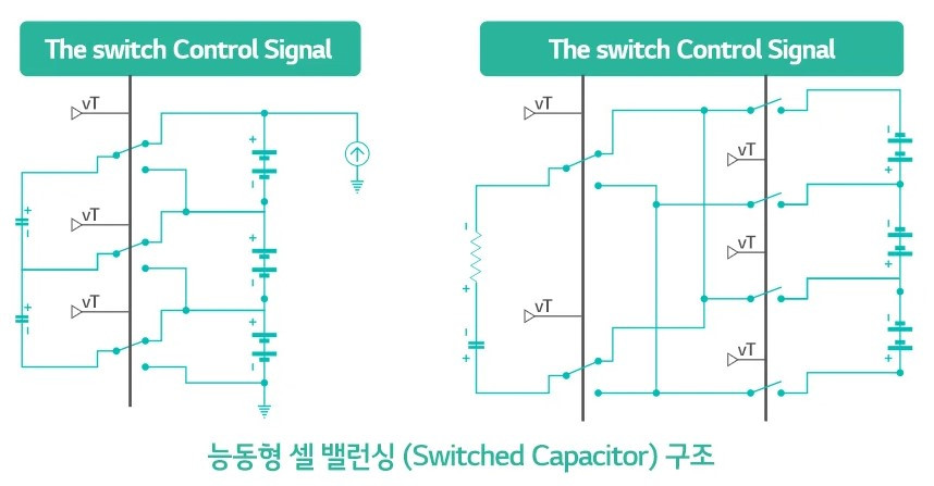 능동형 셀 밸런싱.jpg