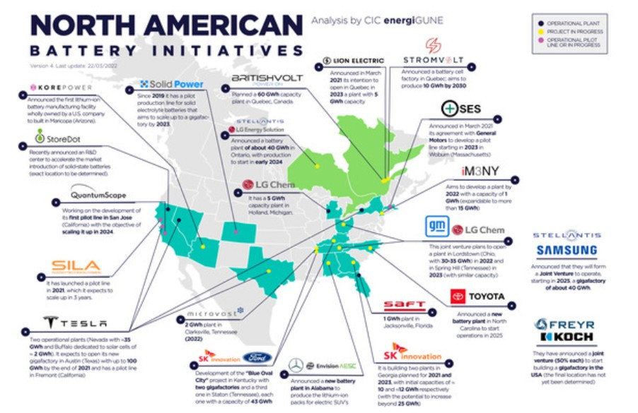 북미에 진출한 배터리 회사들.jpg