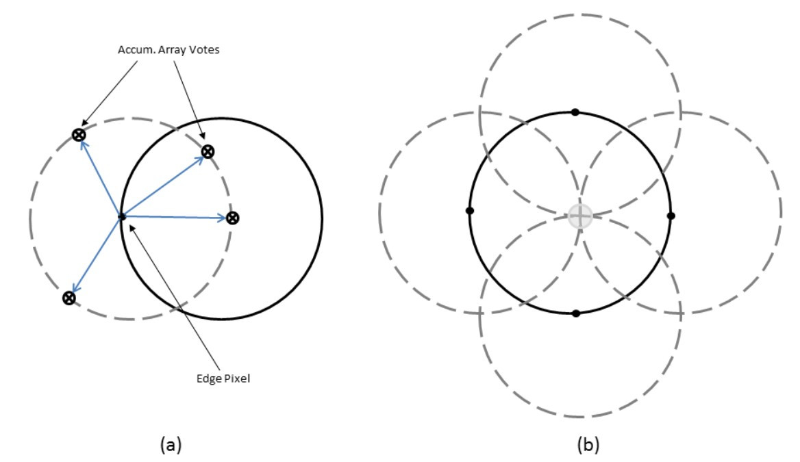 원형 추출 반지름 알 때.jpg