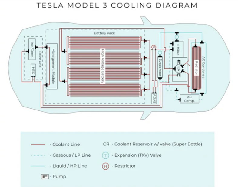 Tesla 3 Cooling System.jpg