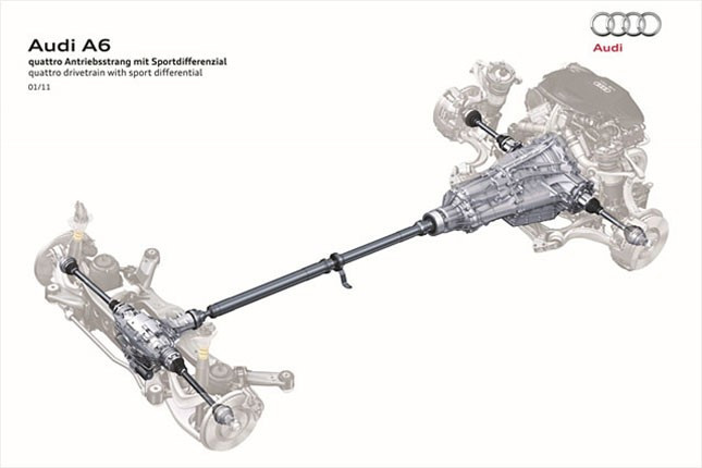 아우디 사륜 구조.jpg