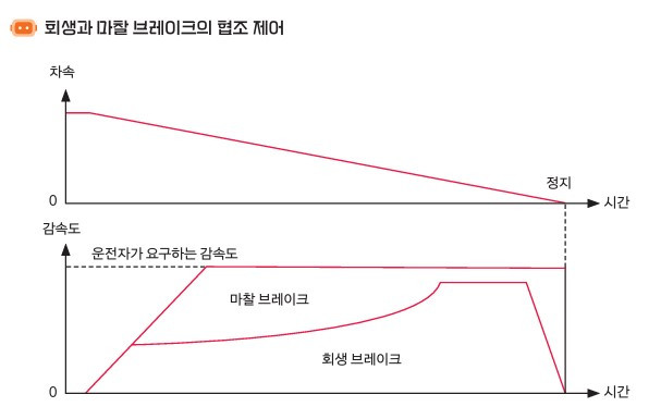제동력 배분.jpg
