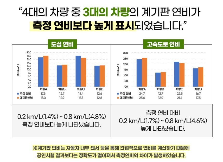 2022_공인연비 실연비.jpg