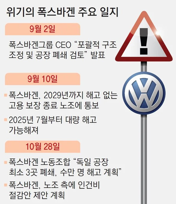 폭스바겐 구조조정.jpg