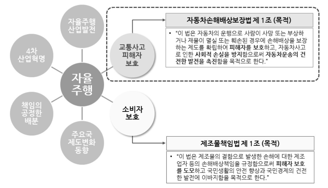 자율주행사고시 보상관련법.jpg