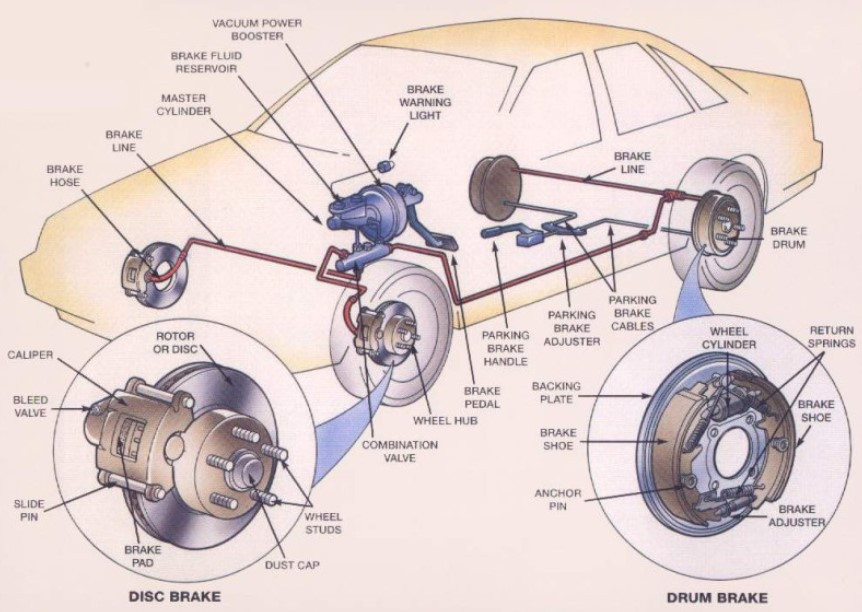 브레이크 종류.jpg