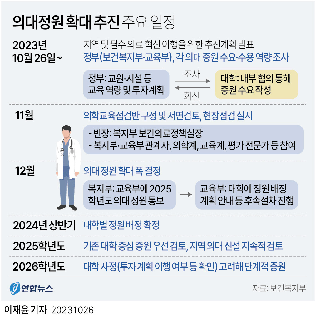 의대 정원 증원 계획.jpg
