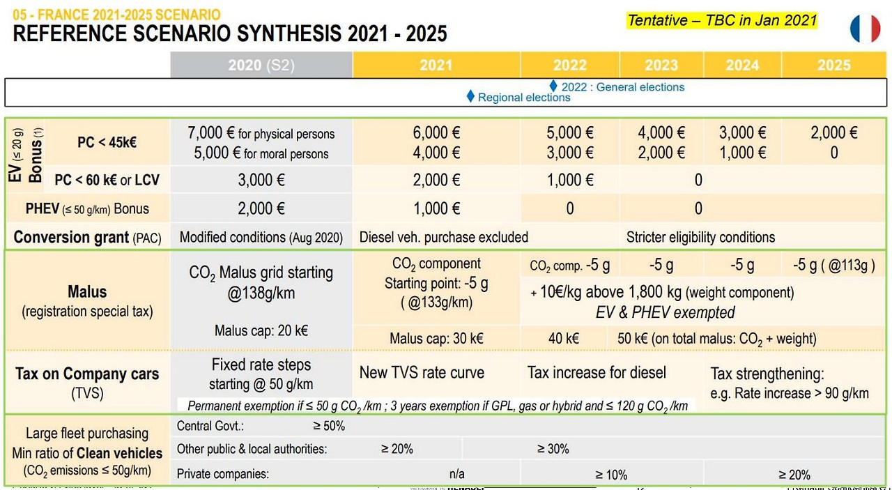 프랑스 CO2 규제 보너스.jpg
